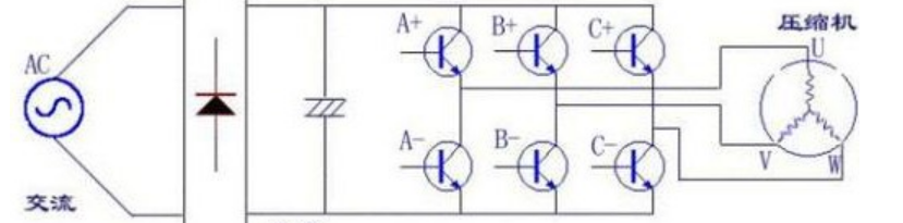 Air conditioning  compressor Application Topology Diagram