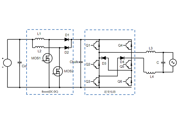 PV Inverter Application Topology Diagram