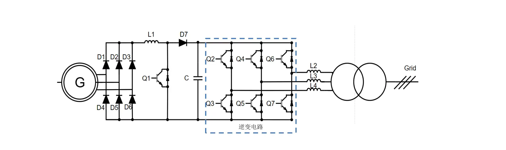 Wind turbine Application Topology Diagram