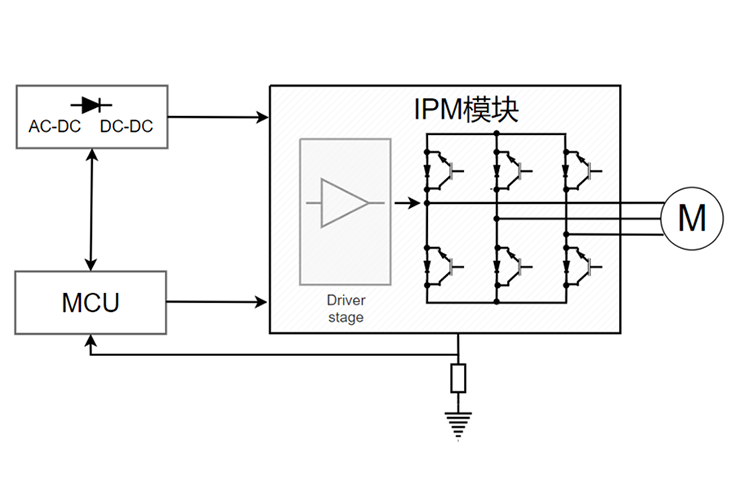 Inverter home appliance Application Topology Diagram