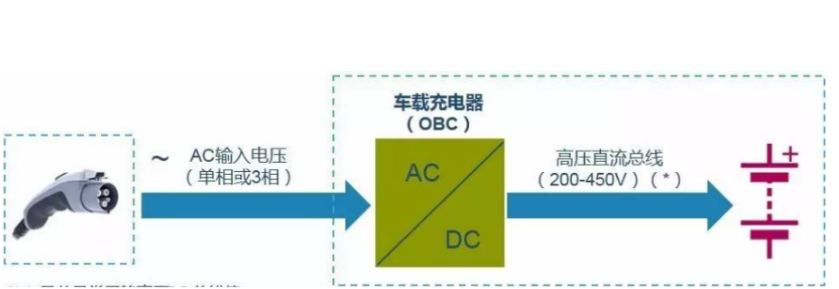 OBC Application System Diagram