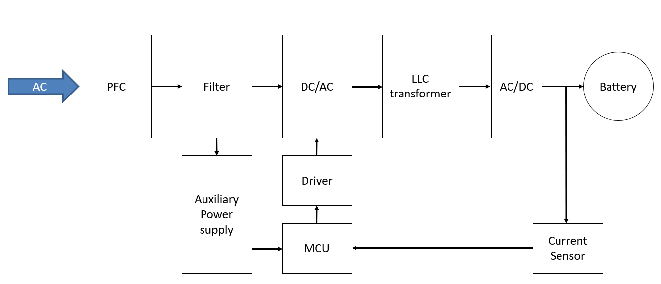 Charging pole Application System Diagram