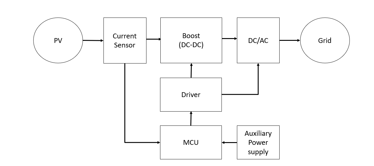 PV Inverter Application System Diagram