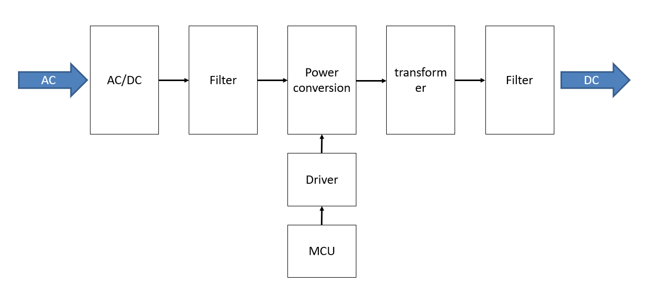 Switching power supply Application System Diagram