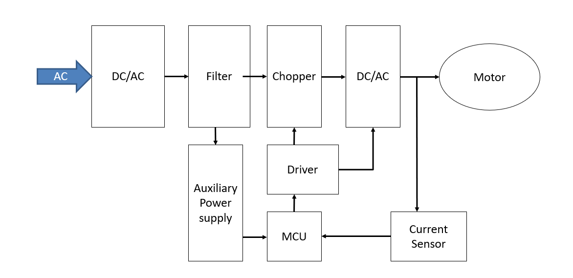 Electric motors Application System Diagram