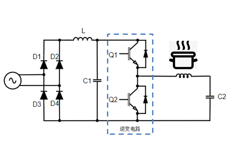 Induction heating Application Topology Diagram